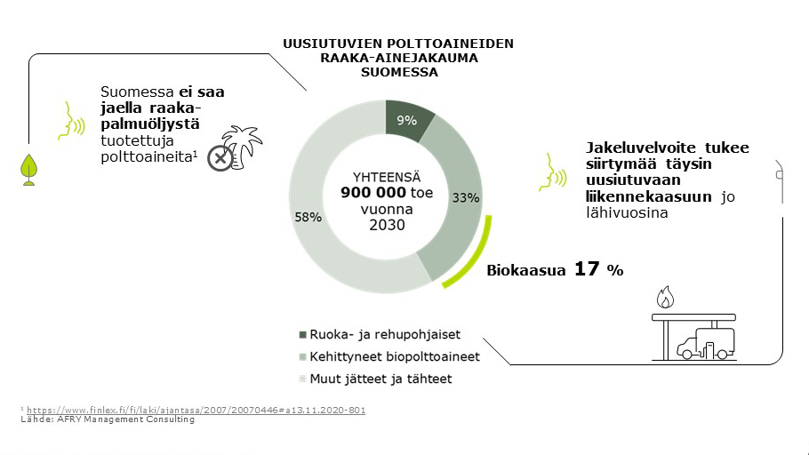 P st jen V hent minen Luotettavasti Ja Suunnitellusti Bioenergia